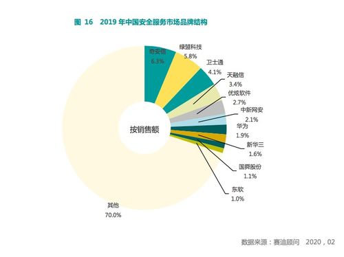 優(yōu)炫軟件力創(chuàng)佳績，位居安全服務(wù)領(lǐng)域前列
